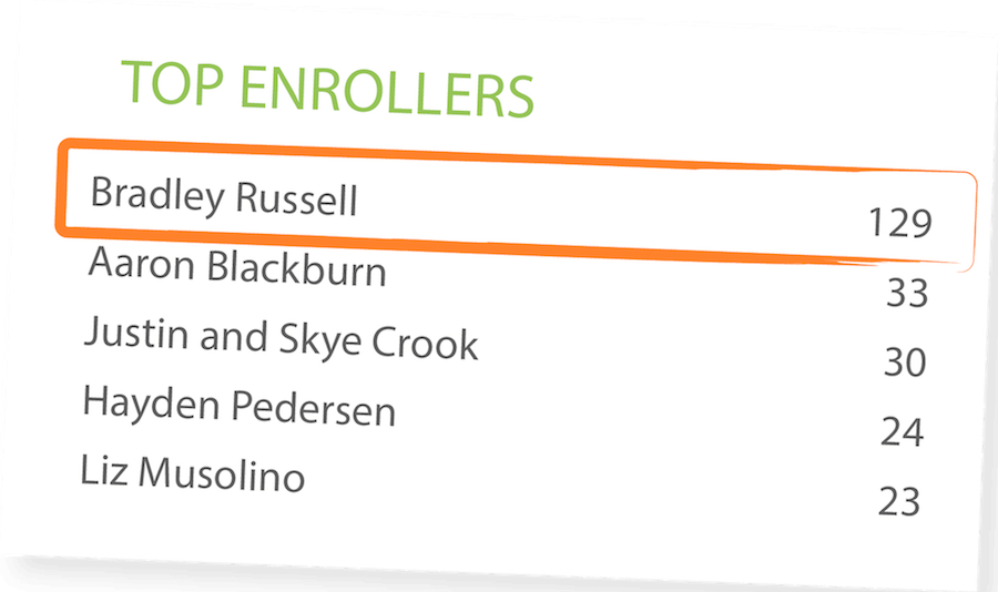 Top Enrollers